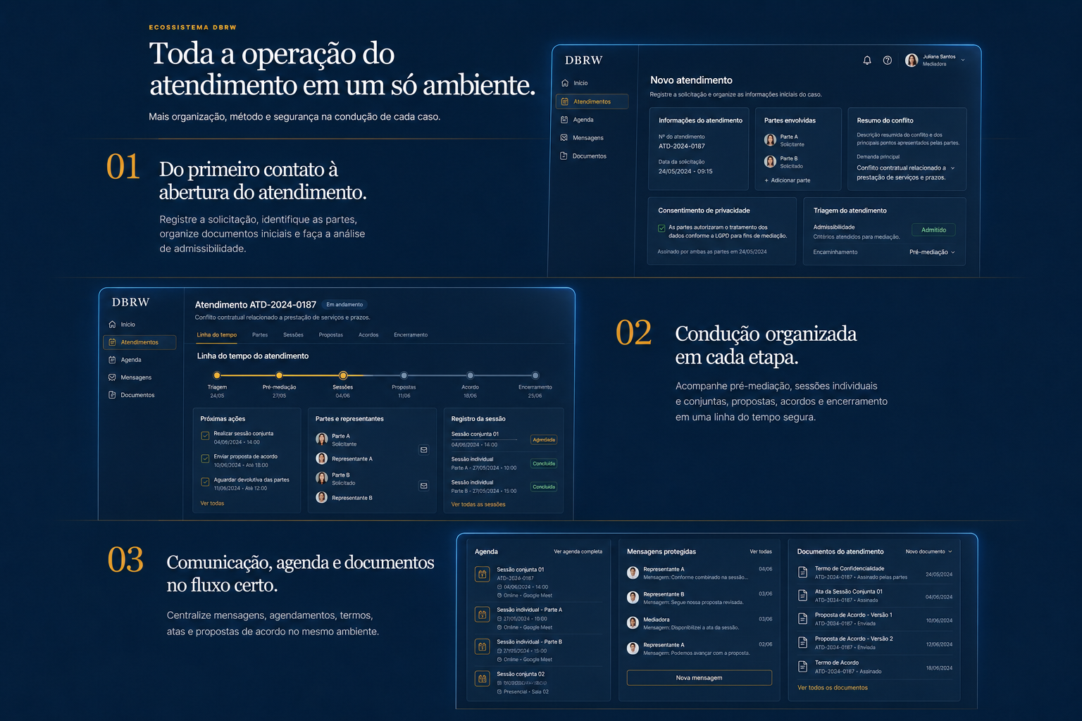 Operação dos atendimentos no ecossistema DBRW: abertura, etapas, agenda, comunicação e documentos